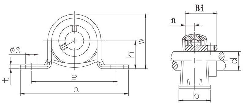 SBPP200